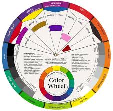 Colour Wheel