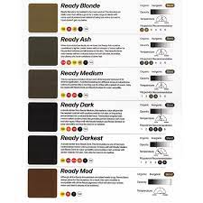 Ready Mod Luxe by Perma Blend – Warm Modifier Pigment - Image 2